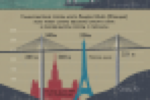 Инфографика Мост на остров "Русский"