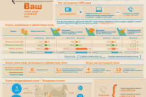 Z-карта (1-я страница)