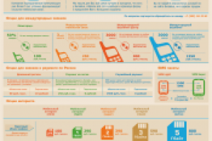 Z-карта (2 страница)