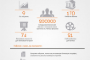 Презентация BTS