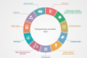 Презентация BTS