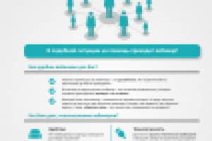 Презентация BTS