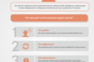 Презентация BTS