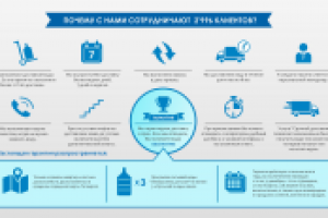 Инфографика "Почему с нами сотрудничают.."