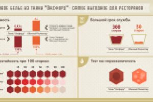 Инфографика Столовое белье из ткани "Оксфорд"