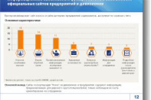 Power Point Презентация c  Инфографикой