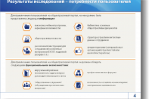 Power Point Презентация c  Инфографикой