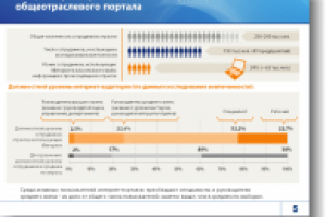 Power Point Презентация c  Инфографикой