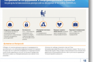 Power Point Презентация c  Инфографикой