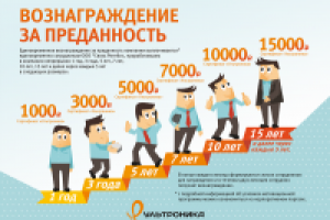 Работа 1848636