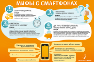 Работа 1662097