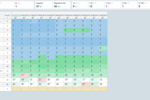 Результаты по запросам интернет-магазин медицинской тематики