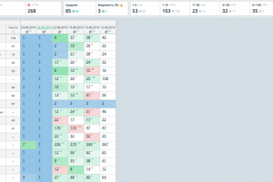 Результаты по запросам интернет-магазин одежды