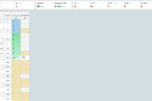 Результаты по запросам молодой сайт химчистки на дому