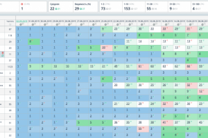 Результаты по запросам сайт услуг реставрации