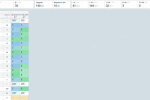 Результаты по запросам интернет-магазин роботов пылесосов