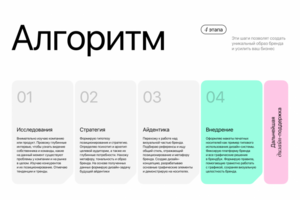 Алгоритм работы