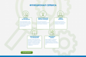 сервис тестирования