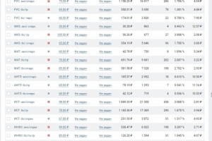 Пример по таргету онлайн Школа