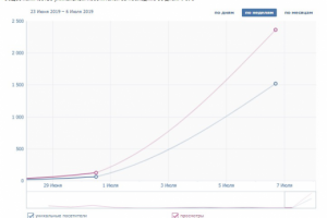 Пример по таргету