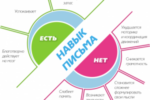 Навык письма