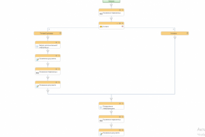 Создание бизнес процесса на согласование документа