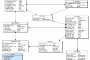 Расписание Авиарейсов