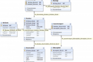 MySQL БД торговля и СЦ