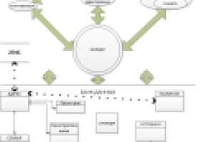 ТЗ на разработку системы СоцКартрирования