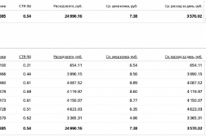 Повышение квалификации сотрудников