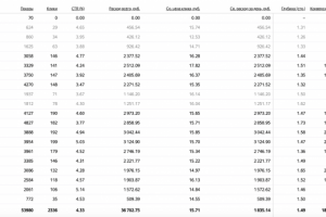 Опоры трубопроводов
