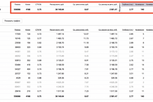Обувь Timberland