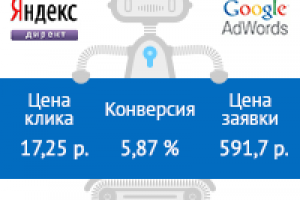Юрист по разводам
