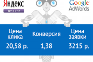 Продажа особняка в Москве (цена 28 млн).