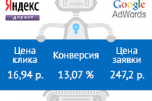 Мужские клатчи