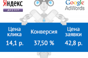 Моб., приложение по доставке топлива