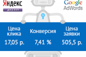 Банкротство физических лиц