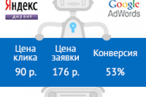 Эвакуаторы в Санкт-Петербурге