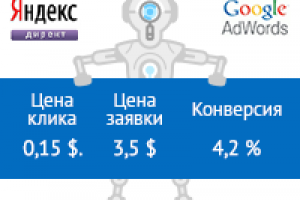 Кровельное оборудование