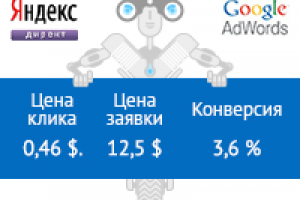 Авторские права/защита интеллектуальной собственности