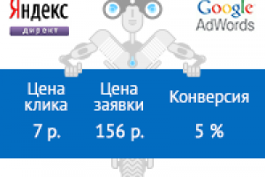 Зимняя резина на легковые авто