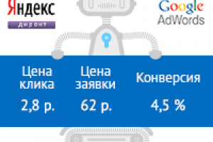 Станки / оборудование для создания обуви.