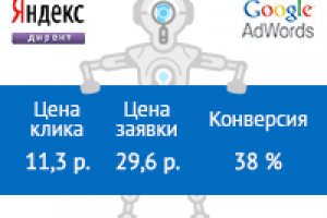 Доставка пиццы