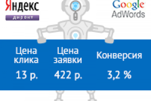 Организация детских праздников
