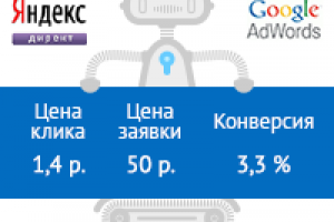 Раскрутка аккаунтов в инстаграм