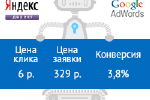 Косметика (розница).