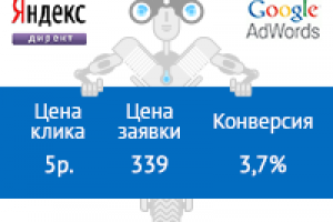 Косметика ОПТ