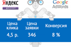 Организация выписки из роддома