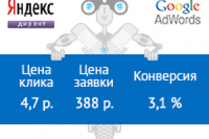 Настройка РК на байкерские аксессуары.