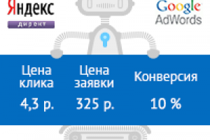 Настройка и ведение Рк для Светодиодных Диско Ламп.